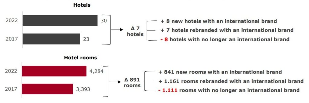 Athens has more than 70 new hotels opening in 2017–2022